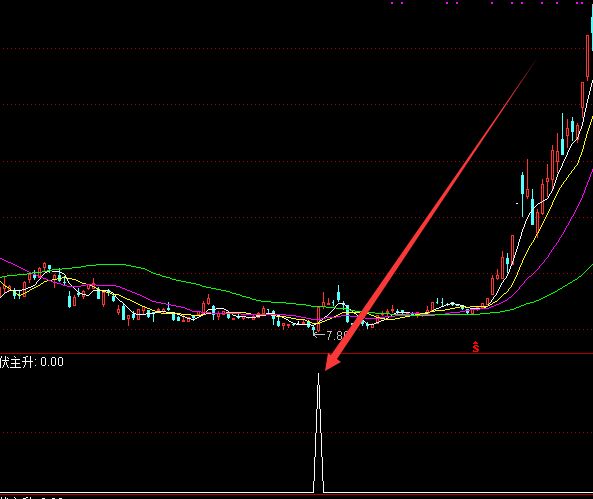 精准无比一个让庄家都害怕的指标-好运哒哒指标公式网