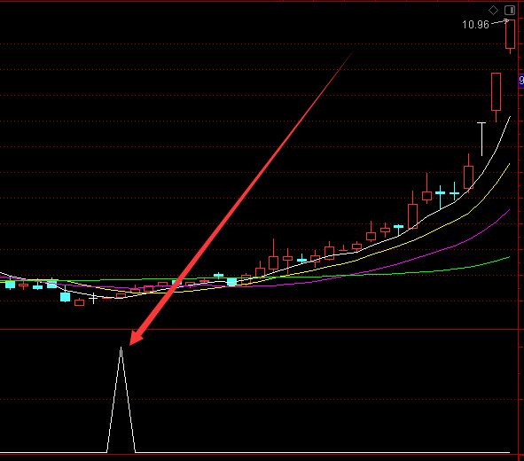 最新盈利版阴线买入选股通达信指标公式-好运哒哒指标公式网