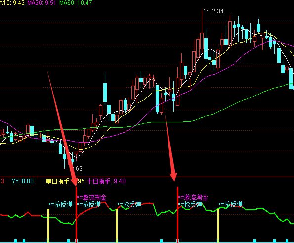 最新版通达信趋势买卖指标公式源码-好运哒哒指标公式网