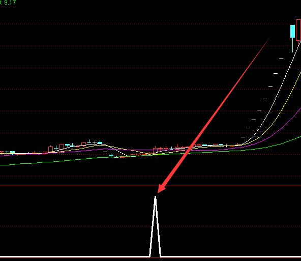 机构专用的黄金坑战法和选股指标-好运哒哒指标公式网