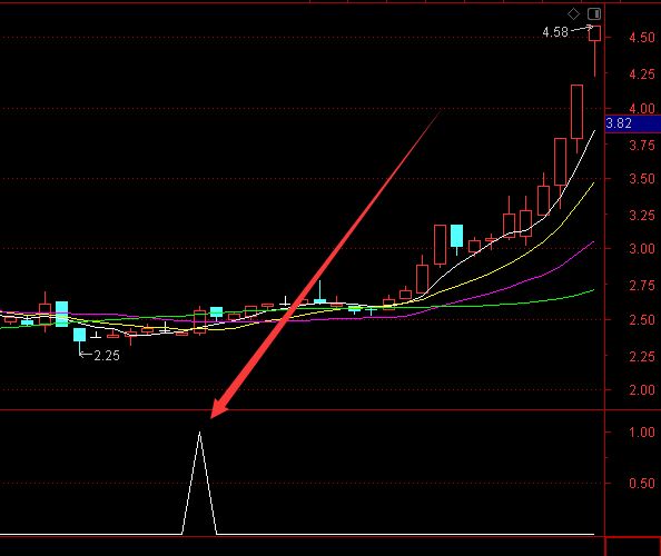 最新版通达信黄金坑选股指标-好运哒哒指标公式网