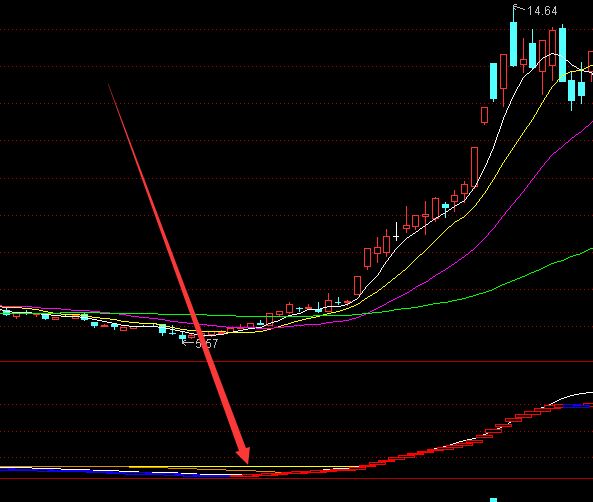 专业版通达信多空布林线指标公式-好运哒哒指标公式网