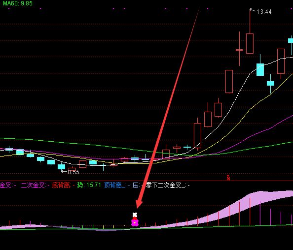 通达信红机构强游资机构库存指标公式-好运哒哒指标公式网