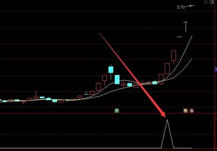 大牛股专用通达信主力建仓监测股票选股指标-好运哒哒指标公式网