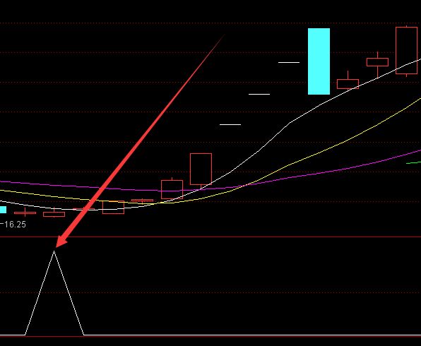 相当能涨的黑马跳栏选股通达信公式指标-好运哒哒指标公式网