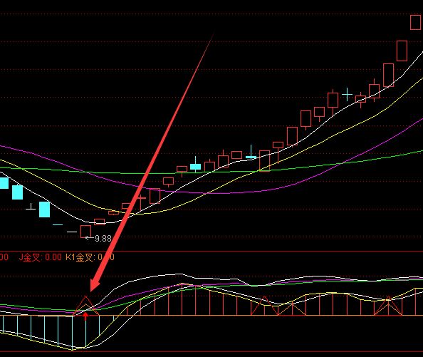 必涨技术通达信指标公式网站-好运哒哒指标公式网