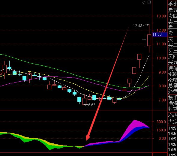 极准暴好用的牛熊选股副图通达信指标公式-好运哒哒指标公式网