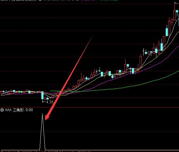 超好用成功率最高的通达信短线公式指标-好运哒哒指标公式网