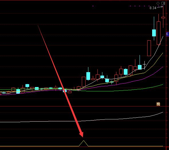 最牛最新的asi指标条件通达信选股公式-好运哒哒指标公式网