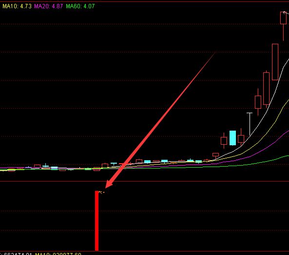 最牛的通达信超短线选股指标公式源码-好运哒哒指标公式网