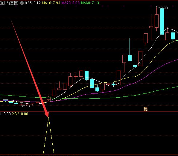 稳进黑马线通达信主升浪罗盘指标公式-好运哒哒指标公式网