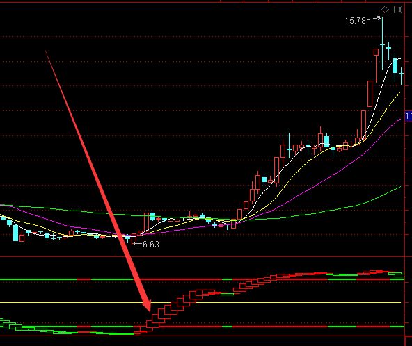 自用多年通达信强弱趋势指标公式-好运哒哒指标公式网