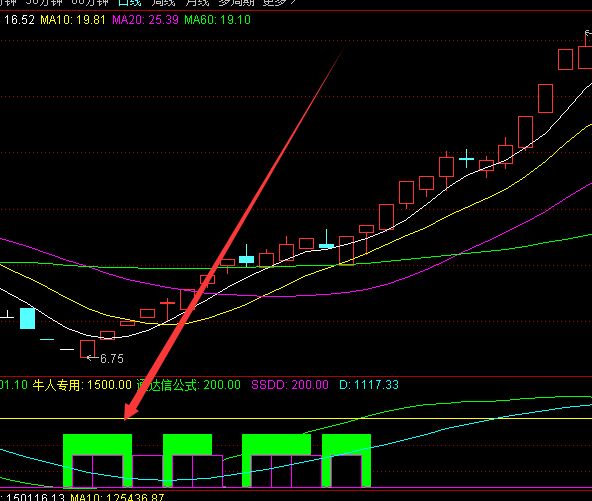 准确率超高的通达信趋势浪指标公式-好运哒哒指标公式网