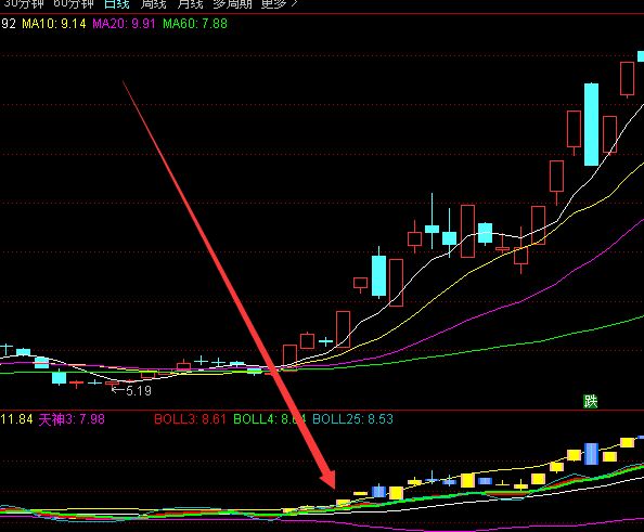 主力机密版多空趋势技术分析指标公式-好运哒哒指标公式网