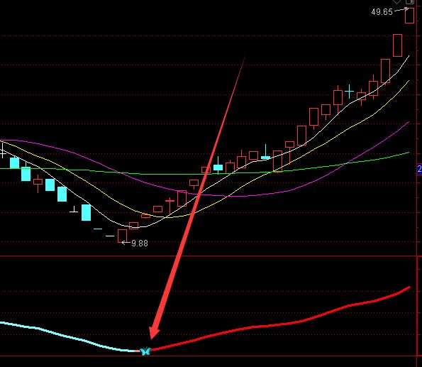 出信号大涨股票技术指标公式-好运哒哒指标公式网