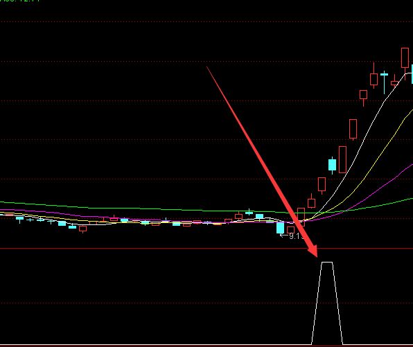 能抓所有龙头选股公式-好运哒哒指标公式网