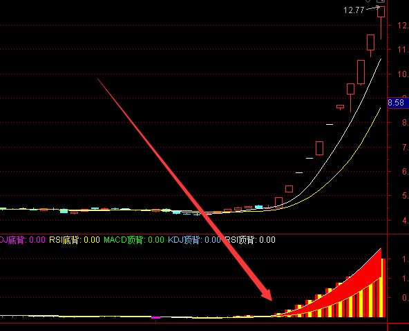 最新最贵金钻指标公式主图源码-好运哒哒指标公式网