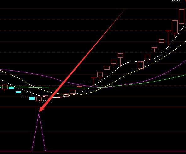 必涨选股技术翻倍股票指标公式网-好运哒哒指标公式网