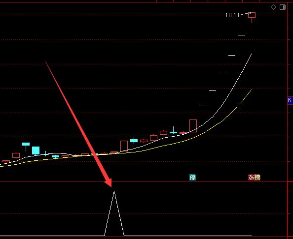神准爆好用通达信精准追大牛指标公式的选股-好运哒哒指标公式网