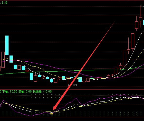 超准的底部股票技术指标公式源码-好运哒哒指标公式网