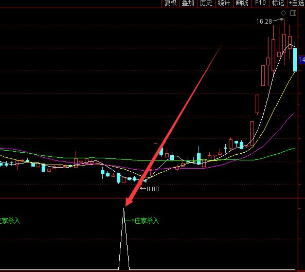 自用多年捉妖红金黄公式源码-好运哒哒指标公式网
