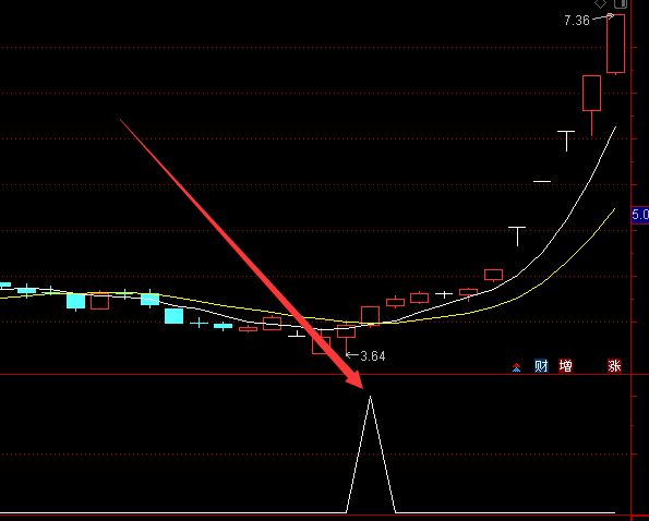 【指标分享】通达信多空趋势买卖黄金版指标选股公式-好运哒哒指标公式网