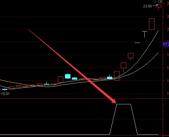 顶级好用的通达信庄家最怕的指标公式-好运哒哒指标公式网