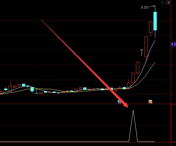 出信号必涨通达信最牛的选股公式-好运哒哒指标公式网