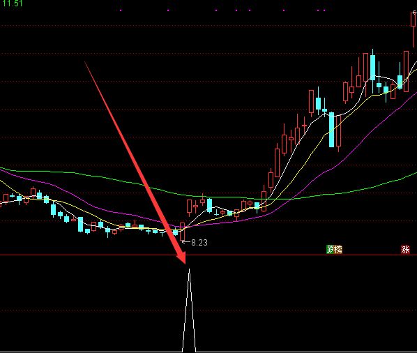 非常有用的股票公式指标源码全套-好运哒哒指标公式网