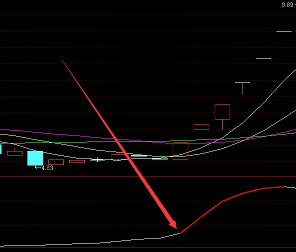 红线必涨主力资金监测通达信指标公式源码-好运哒哒指标公式网