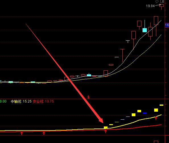 神奇超准发财漂亮上涨牛股线通达信指标公式-好运哒哒指标公式网