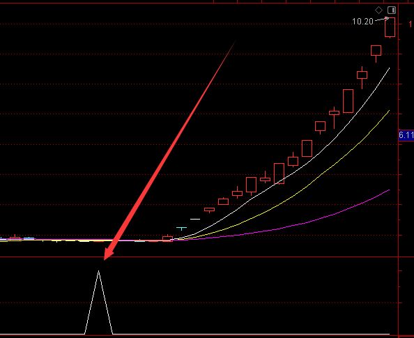 顶级版通达信真正的短线之王股票指标公式-好运哒哒指标公式网