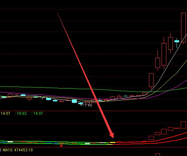 大佬级通达信专抄底逃顶指标公式源码-好运哒哒指标公式网