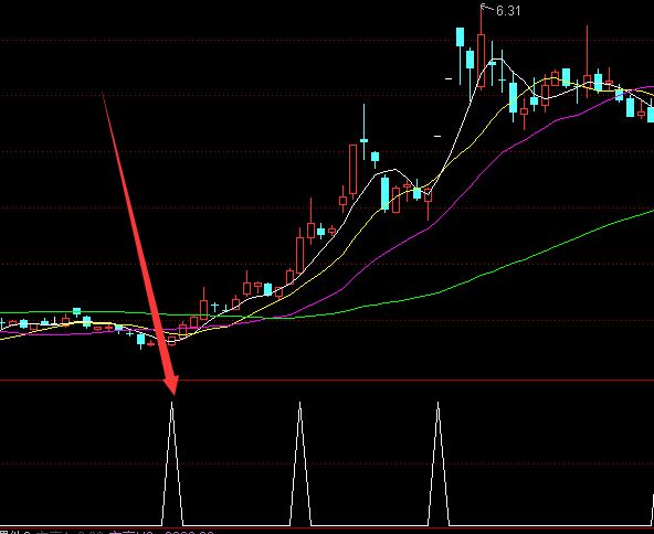 炒股发财必用实用的股票选股指标公式-好运哒哒指标公式网