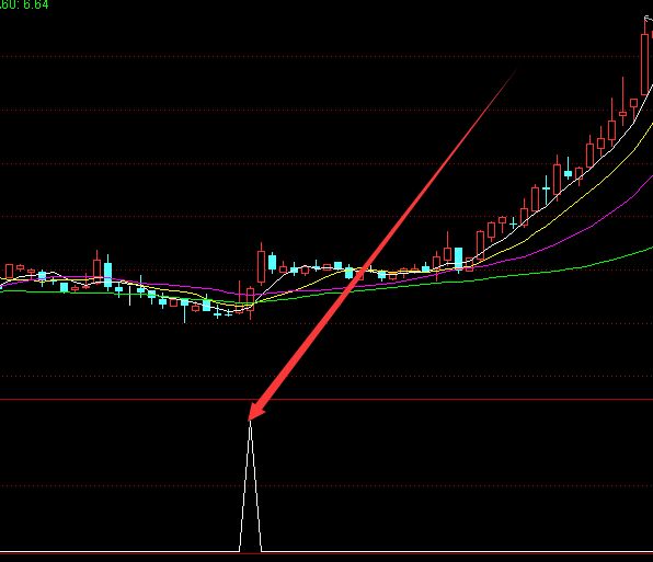 庄家拉升的选股指标公式-好运哒哒指标公式网