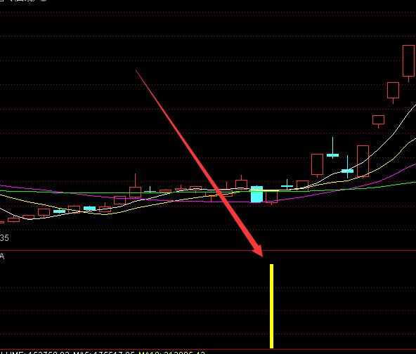 超准选股通达信最牛指标公式-好运哒哒指标公式网
