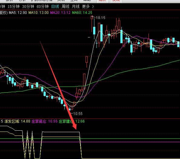 神准版庄家建仓区域通达信指标公式-好运哒哒指标公式网