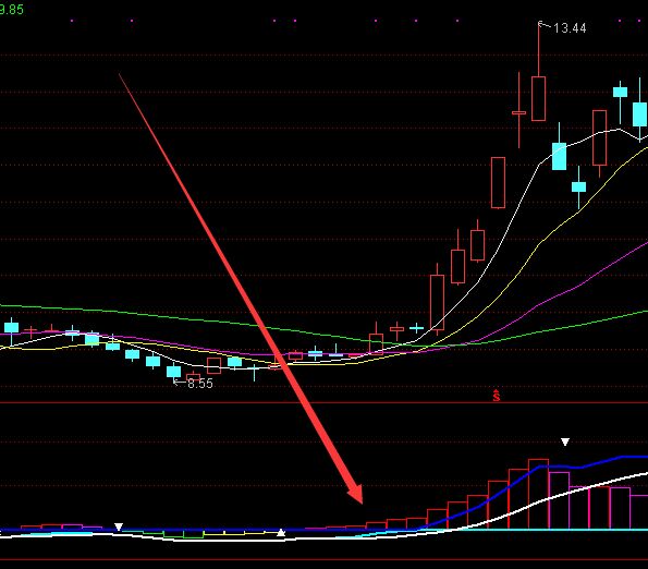 通达信短线高手决策主图指标公式源码-好运哒哒指标公式网