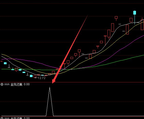 强势精准选股技术股票软件公式指标代码-好运哒哒指标公式网