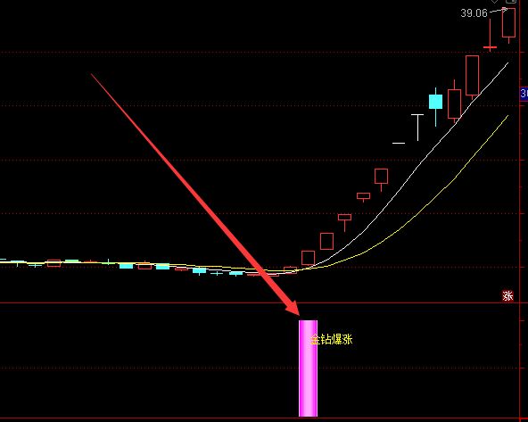 金钻指标合集之金钻超牛出击指标公式-好运哒哒指标公式网