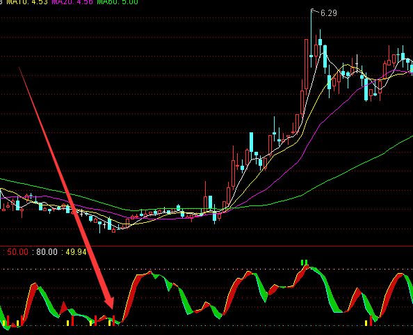 操作一年来就能发财的通达信指标公式-好运哒哒指标公式网