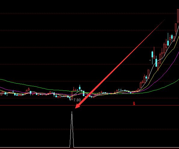 涨起来很强势通达信发现黑马指标-好运哒哒指标公式网
