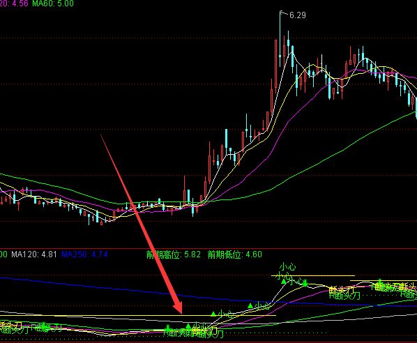 最新通达信超级密码算法指标公式-好运哒哒指标公式网