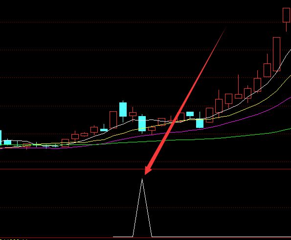 必涨选股瀑布线柱状图指标公式-好运哒哒指标公式网