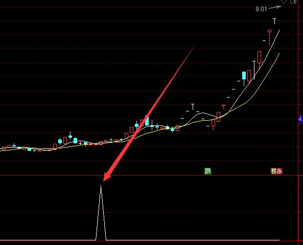 【指标公式源码】量化交易必备：RSI+MACD双因子共振选股指标公式详解(附源码) - 好运哒哒指标公式网-好运哒哒指标公式网