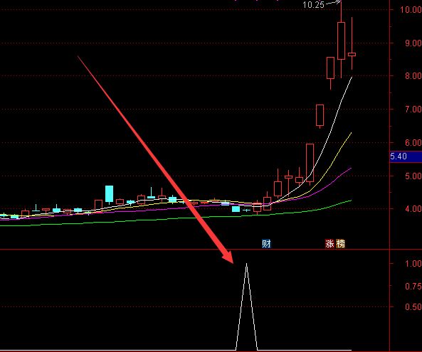 用过都说好通达信最好的抄底指标公式-好运哒哒指标公式网