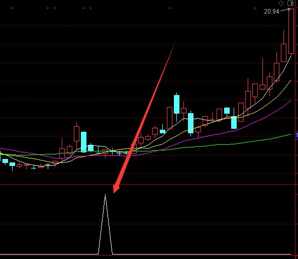 高度控盘通达信庄家试盘拉升选股指标公式-好运哒哒指标公式网