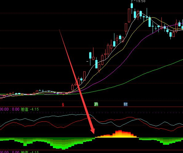 股票庄家吃饱主力筹码指标公式-好运哒哒指标公式网