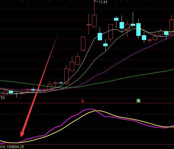 短线擒龙通达信短线买卖经典指标公式-好运哒哒指标公式网