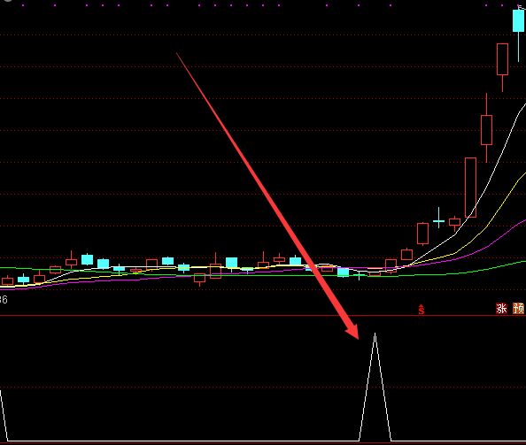 强势版通达信擒黑马短线擒涨停选股指标公式-好运哒哒指标公式网